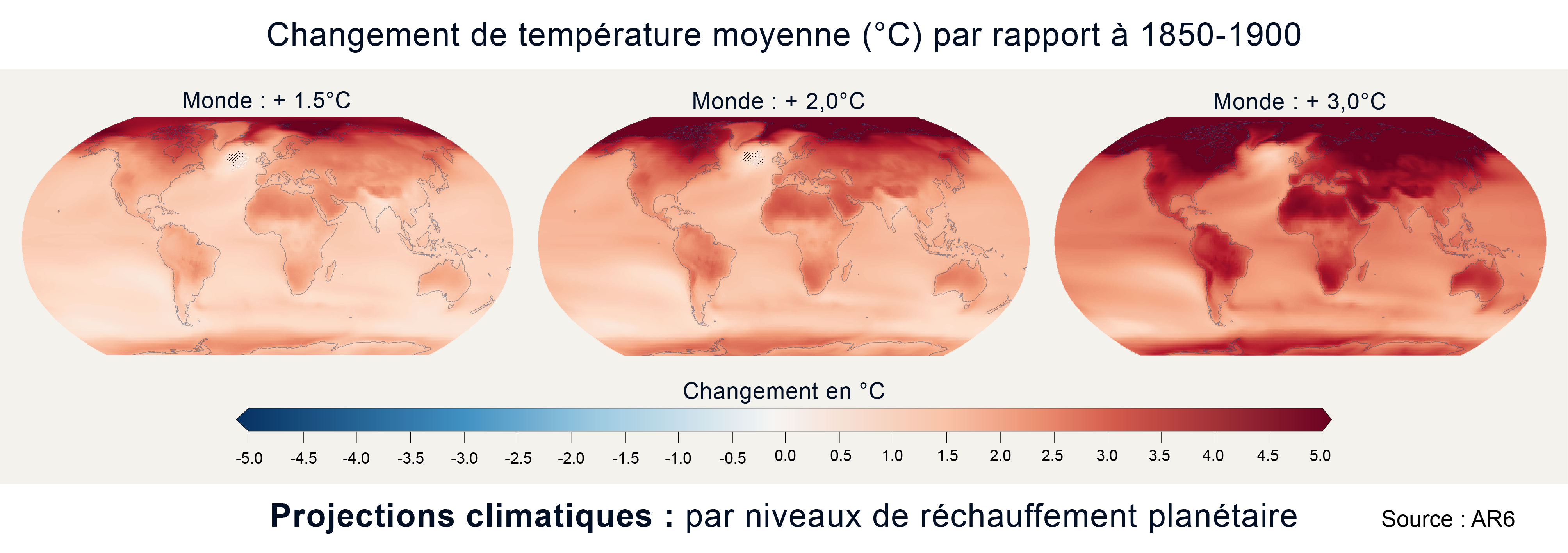 Changement de température moyenne annuelle (°C) par rapport à 1850-1900 pour les niveaux de réchauffement planétaires +1.5°C (à gauche), +2°C (au centre) et +3°C (à droite). Source&nbsp;: AR6.